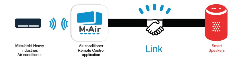 MITSUBISHI-ELECTRIC-M-Air-Air-Conditioner-with-Smart-Speaker-10