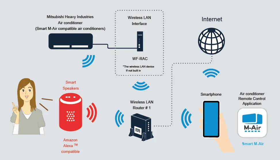 MITSUBISHI-ELECTRIC-M-Air-Air-Conditioner-with-Smart-Speaker-2