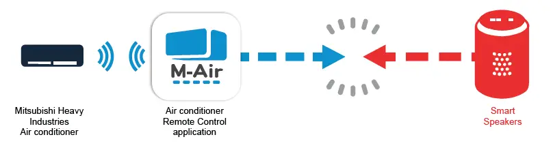 MITSUBISHI-ELECTRIC-M-Air-Air-Conditioner-with-Smart-Speaker-7