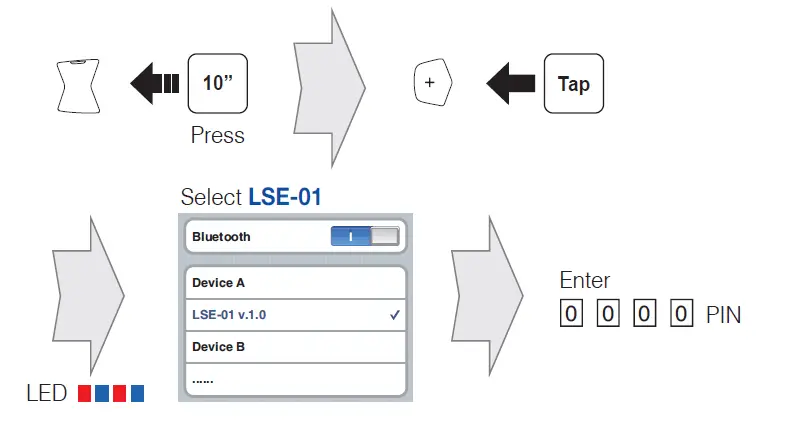 SENA-LSE-01-Louis-Edition-Bluetooth-Headset-Communication-System-FIG- (9)