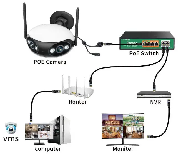 LANDUN VISION WX23.2 Dual Lens Security Camera - Camera Connection Diagram 2