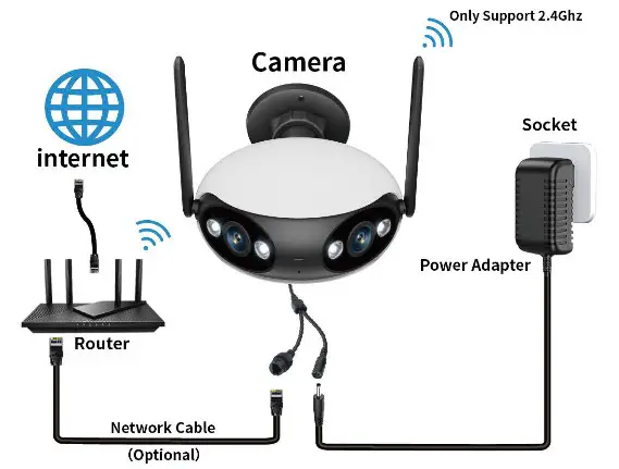LANDUN VISION WX23.2 Dual Lens Security Camera - Camera Connection Diagram