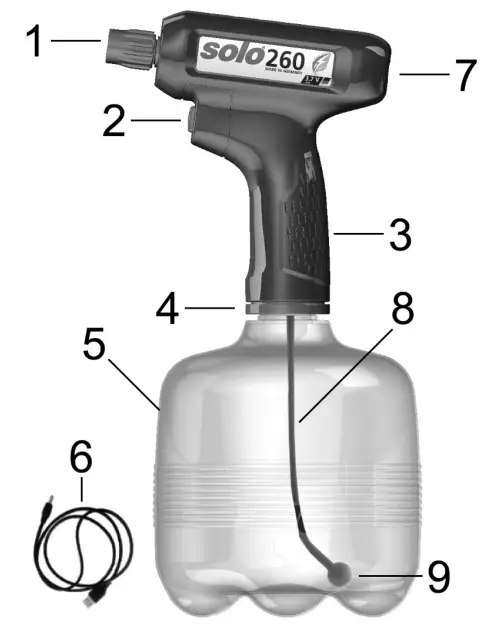 Operating and function parts