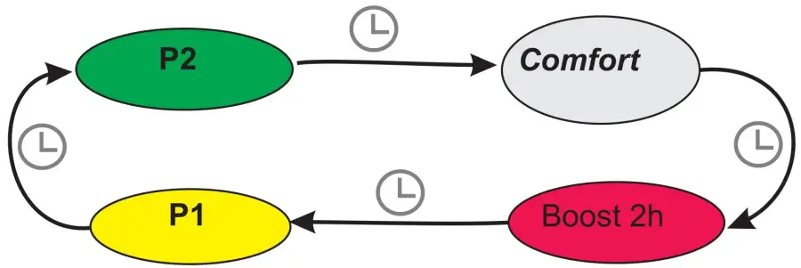 FUNCTION DIAGRAMS