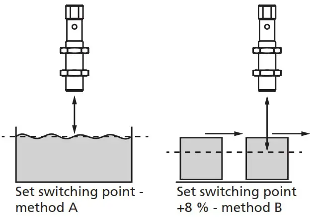 microsonic nano 15CF Ultrasonic Proximity Switch - Technical data 4