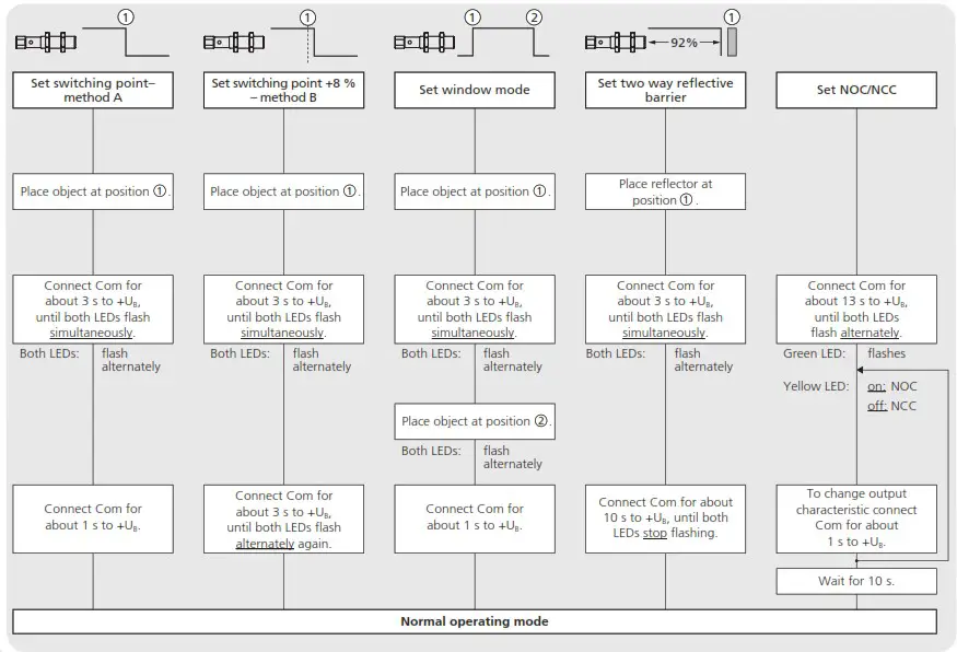 microsonic nano 15CF Ultrasonic Proximity Switch - overview 1