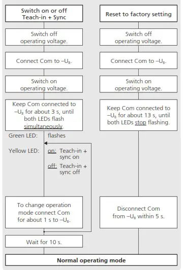microsonic nano 15CF Ultrasonic Proximity Switch - overview 2