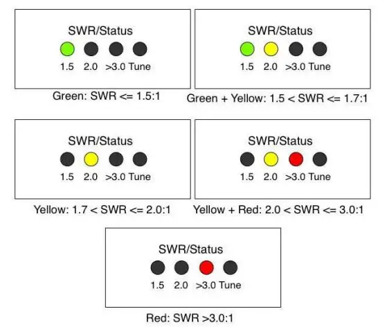 LDG-Electronics-Z-11Pro-II-100-Watt-Automatic-Tuner-FIG-12