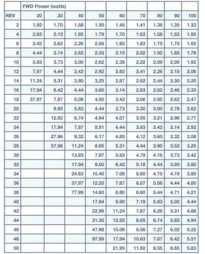 LDG-Electronics-Z-11Pro-II-100-Watt-Automatic-Tuner-FIG-19