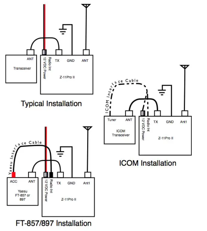 LDG-Electronics-Z-11Pro-II-100-Watt-Automatic-Tuner-FIG-3