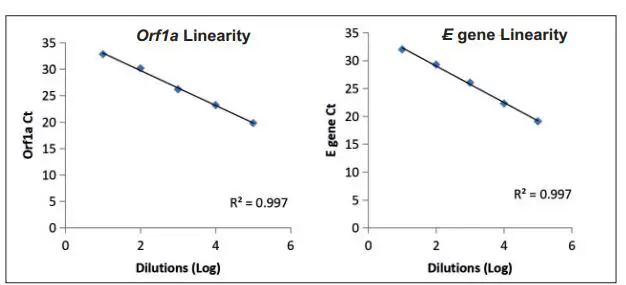 Truenat-601430005-COVID-19-Packinsert-FIG-4
