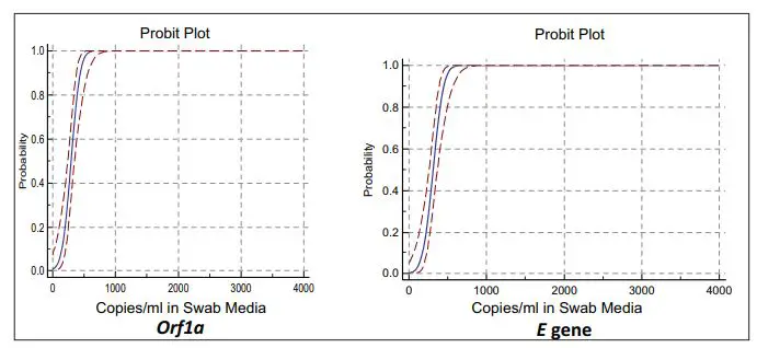 Truenat-601430005-COVID-19-Packinsert-FIG-5