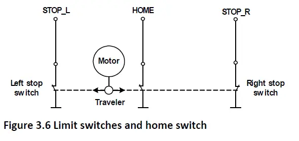 TRINAMIC-TMCM-1161-Modules-for-Stepper-Motors-FIG-10