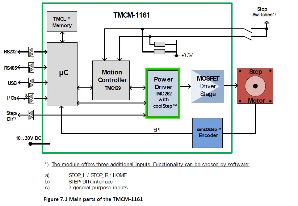 TRINAMIC-TMCM-1161-Modules-for-Stepper-Motors-FIG-13