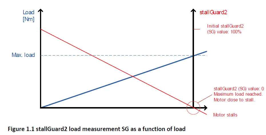 TRINAMIC-TMCM-1161-Modules-for-Stepper-Motors-FIG-2