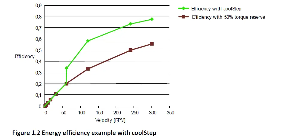 TRINAMIC-TMCM-1161-Modules-for-Stepper-Motors-FIG-3