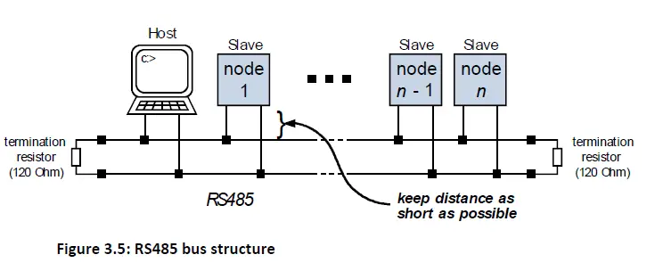 TRINAMIC-TMCM-1161-Modules-for-Stepper-Motors-FIG-6
