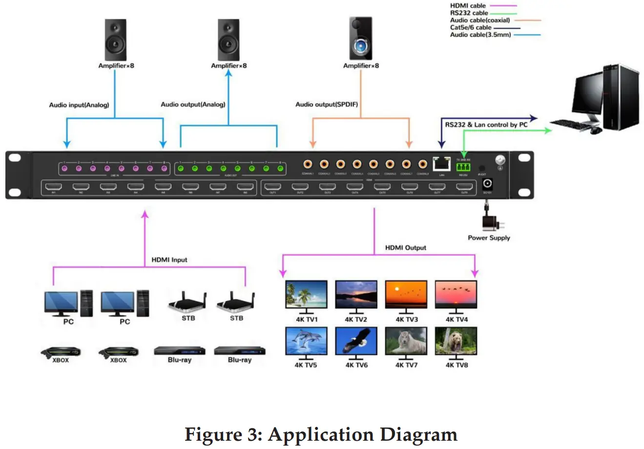 gofanco G4 0147A 8x8 HDMI Matrix 4K HDR Audio Extractor - Application Diagram