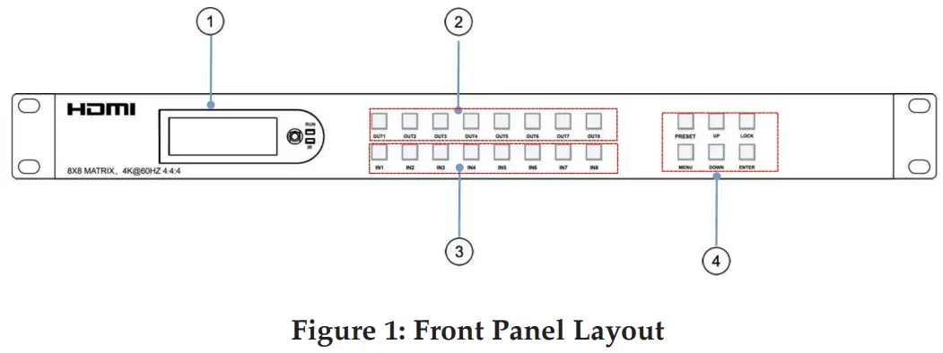 gofanco G4 0147A 8x8 HDMI Matrix 4K HDR Audio Extractor - Front Panel Layout