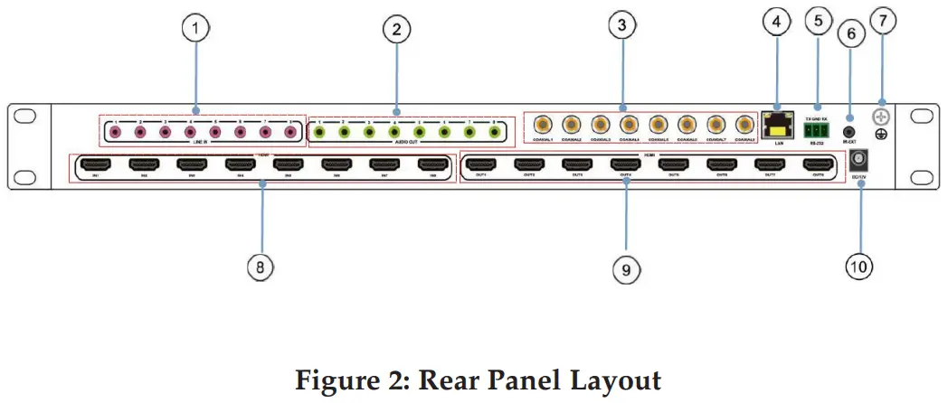 gofanco G4 0147A 8x8 HDMI Matrix 4K HDR Audio Extractor - Rear Panel Layout