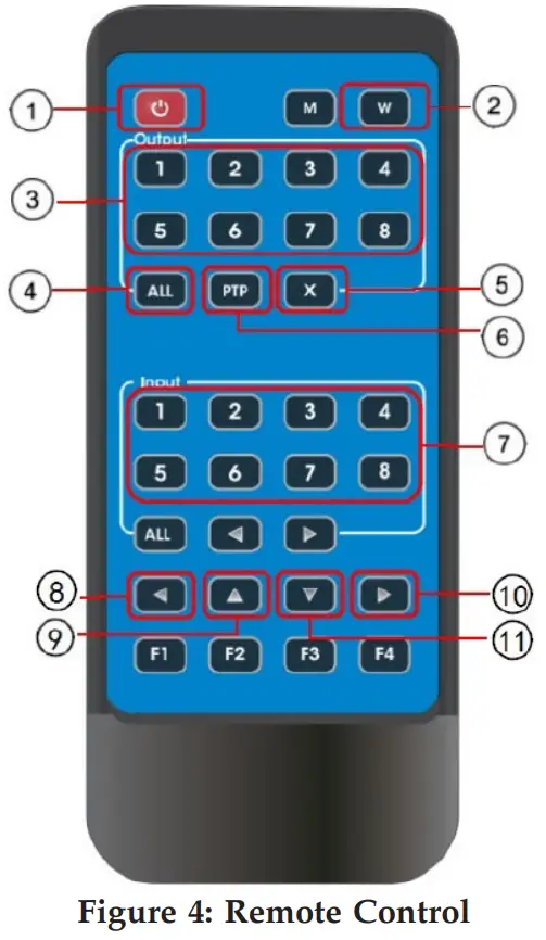 gofanco G4 0147A 8x8 HDMI Matrix 4K HDR Audio Extractor - Remote Control