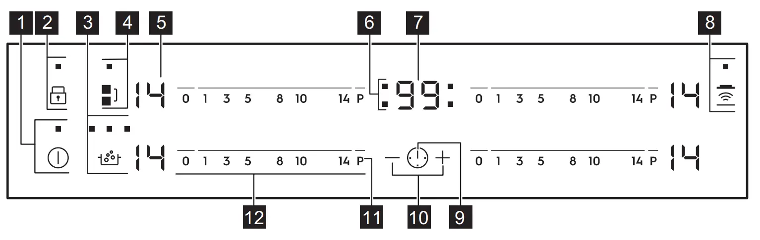 Control panel layout