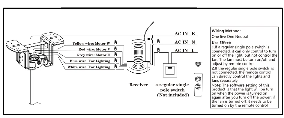 Controller wiring Diagram