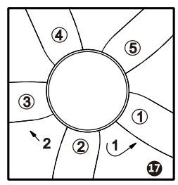 Balance adjustment method of ceiling fan