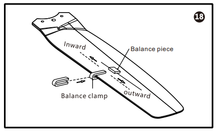 Balance adjustment method of ceiling fan