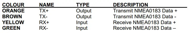 DIGITAL-YACHT-0183-NMEA-to-USB-C-Adaptor-Cable-FIG-3