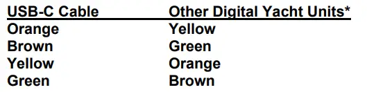 DIGITAL-YACHT-0183-NMEA-to-USB-C-Adaptor-Cable-FIG-4