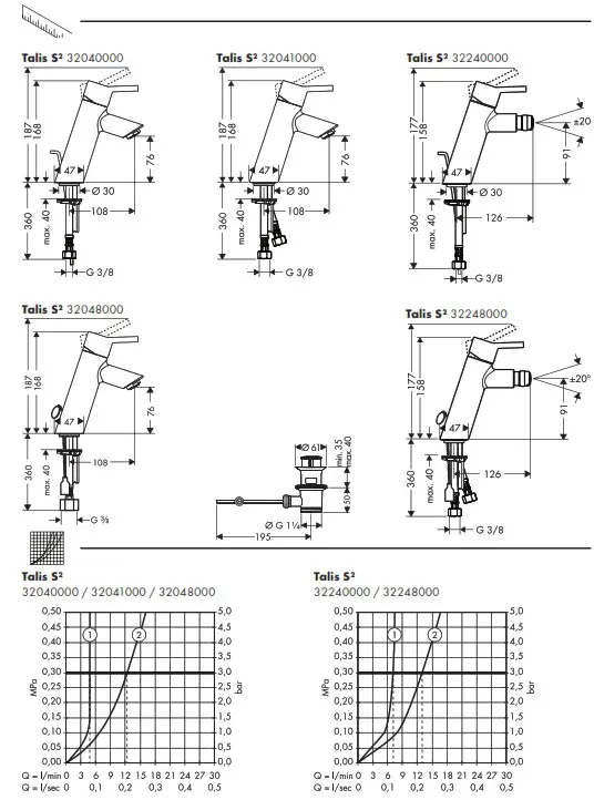 hansgrohe TALIS S2 Basin Faucet - fig 10