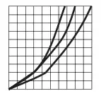 hansgrohe TALIS S2 Basin Faucet - icon 8