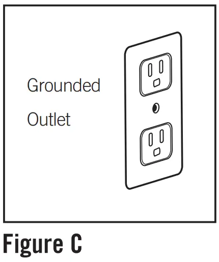 Grounding Instructions