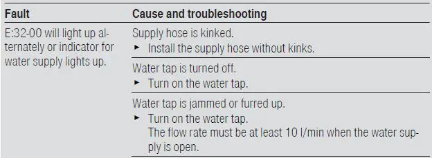 BOSCH SMS6ZCW48E Dishwasher User Guide-fig-16