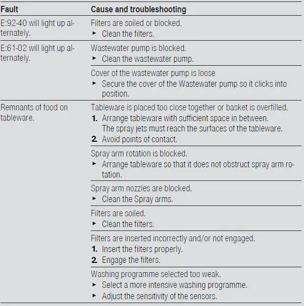 BOSCH SMS6ZCW48E Dishwasher User Guide-fig-18