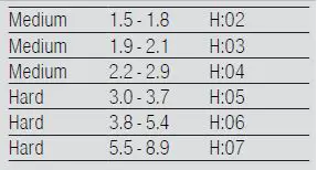 BOSCH SMS6ZCW48E Dishwasher User Guide-fig-3