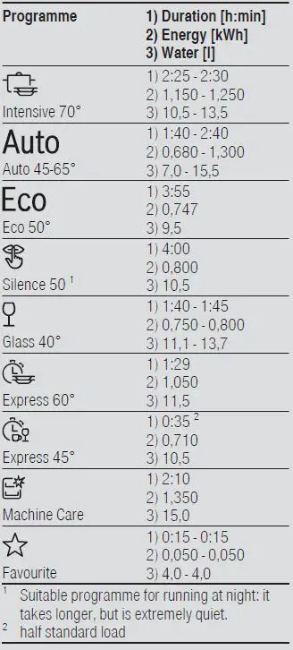 BOSCH SMS6ZCW48E Dishwasher User Guide-fig-5