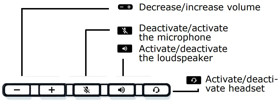 CP110 Atos Unify OpenScape Desk Phone - Fig 4