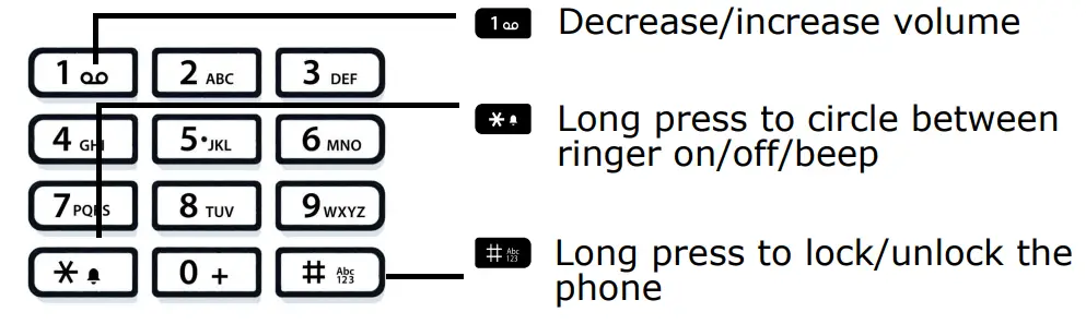 CP110 Atos Unify OpenScape Desk Phone - Fig 5