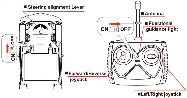 XQ VehicalX1 Toy RC Car - Transmitter & Vehicle Operation