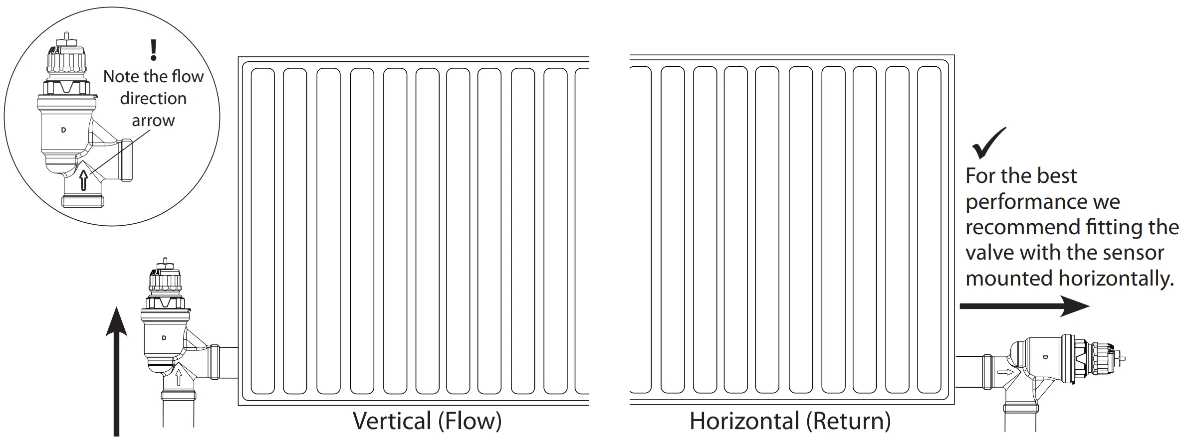 Installation of Valve