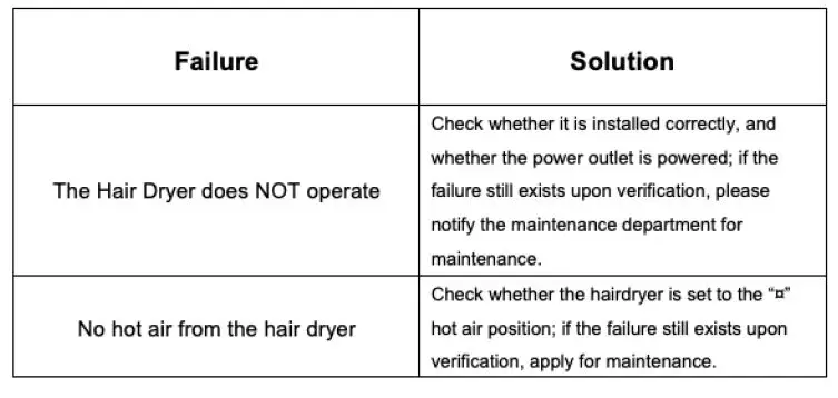 Cetis-HD-618-Hair-Dryer-fig-3