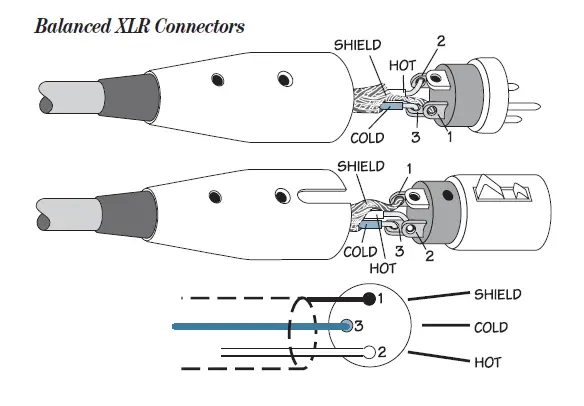 Mackie SRM450 V2 Powered Loudspeaker Owners Manual-fig-11