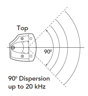 Mackie SRM450 V2 Powered Loudspeaker Owners Manual-fig-12