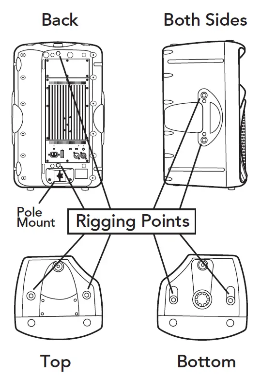 Mackie SRM450 V2 Powered Loudspeaker Owners Manual-fig-13