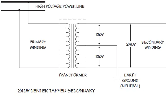 Mackie SRM450 V2 Powered Loudspeaker Owners Manual-fig-16