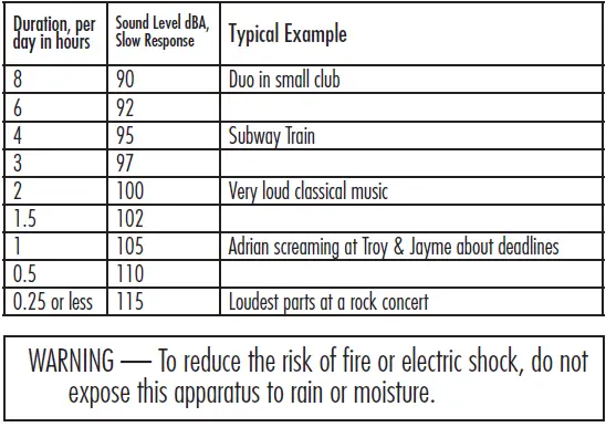 Mackie SRM450 V2 Powered Loudspeaker Owners Manual-fig-2