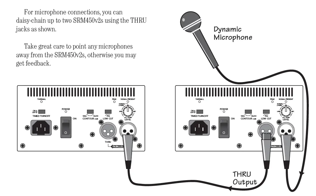 Mackie SRM450 V2 Powered Loudspeaker Owners Manual-fig-7