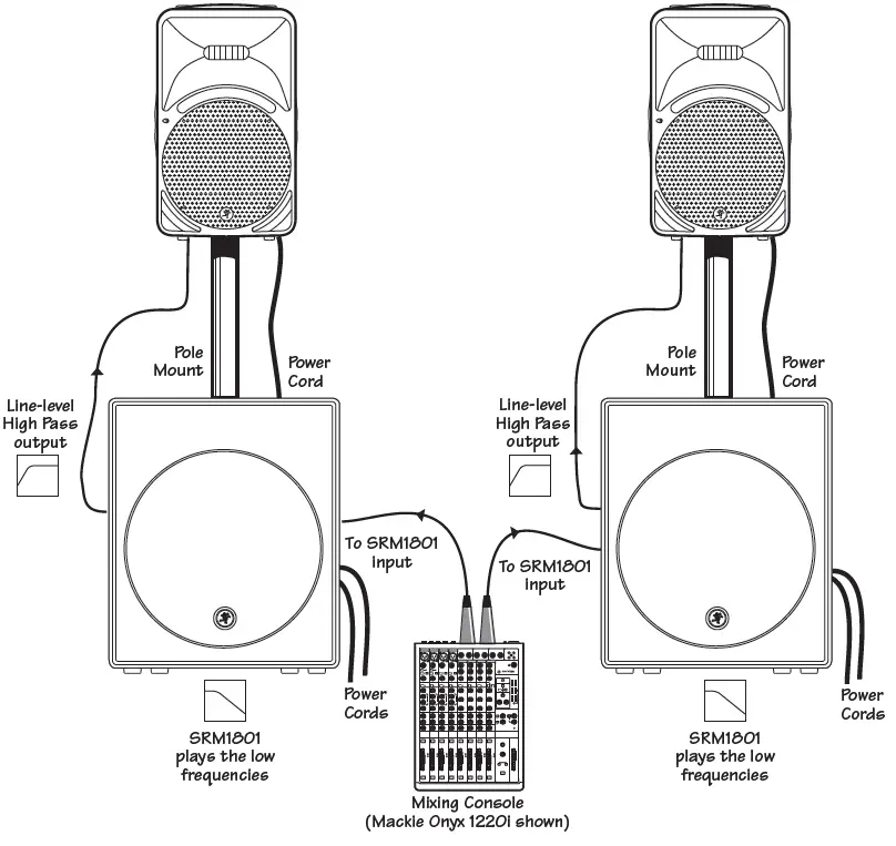 Mackie SRM450 V2 Powered Loudspeaker Owners Manual-fig-8